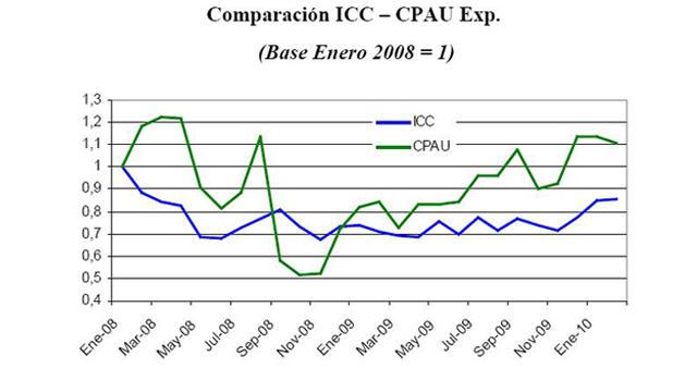 Áreas - Bienes Raíces, Construcción, Materiales & Deco, Arquitectura