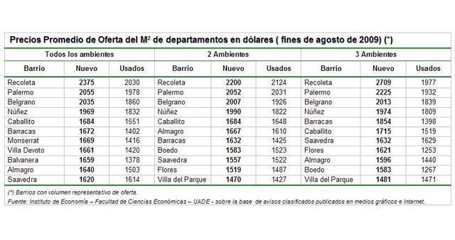 Precio de ladrillos comunes por unidad Precio de ladrillos comunes por unidad