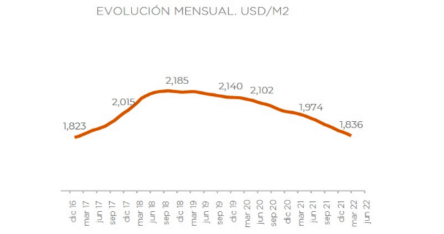 Comprar un PH en CABA es un 20% ms econmico que un departamento