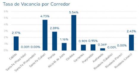 Mercado Retail S2 2019 - Colliers