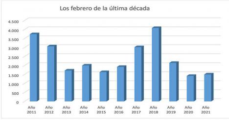 Fuente: Colegio de Escribanos de la Ciudad de Buenos Aires