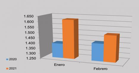 Fuente: Colegio de Escribanos de la Ciudad de Buenos Aires